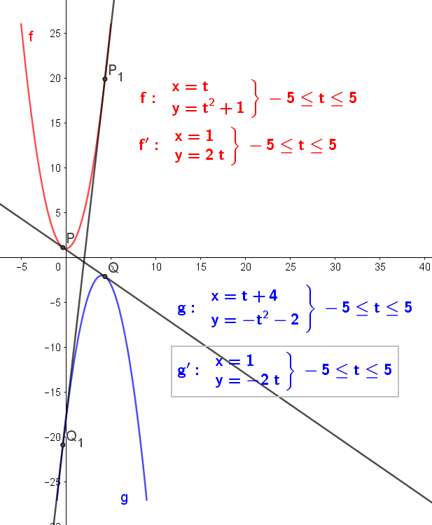 /Tangent to 2 Parabolas.png